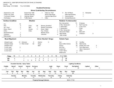 HAAKON CO[removed]REPORTABLE MOTOR VEHICLE CRASHES County: 28 Date Range: [removed]Thru[removed]