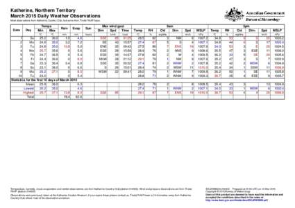 Katherine, Northern Territory March 2015 Daily Weather Observations Most observations from Katherine Country Club, but some from Tindal RAAF base. Date