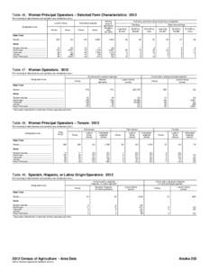 Table 46. Women Principal Operators – Selected Farm Characteristics: 2012 [For meaning of abbreviations and symbols, see introductory text.] Land in farms Market value of