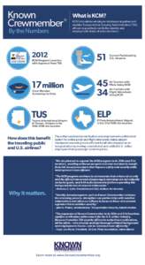 Known Crewmember ®  By the Numbers