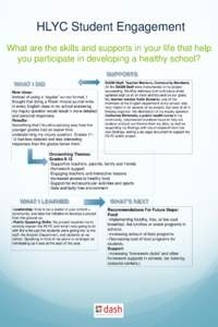 HLYC Student Engagement What are the skills and supports in your life that help you participate in developing a healthy school? New Ideas: Instead of using a “regular” survey format, I