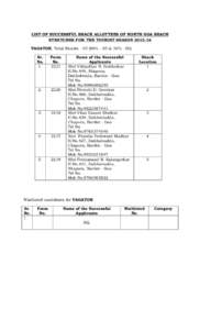 LIST OF SUCCESSFUL SHACK ALLOTTEES OF NORTH GOA BEACH STRETCHES FOR THE TOURIST SEASONVAGATOR, Total Shacks% - 05 & 10% - 00) Sr. No. 1.