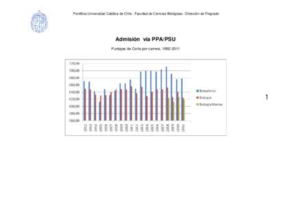 Pontificia Universidad Católica de Chile - Facultad de Ciencias Biológicas - Dirección de Pregrado  Admisión vía PPA/PSU Puntajes de Corte por carrera, 