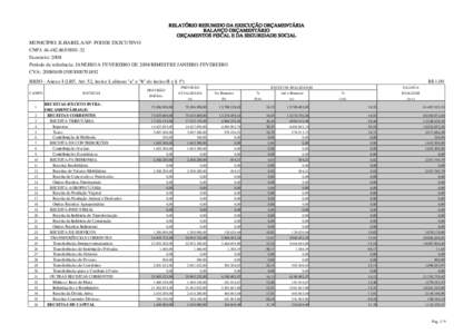 RELATÓRIO RESUMIDO DA EXECUÇÃO ORÇAMENTÁRIA BALANÇO ORÇAMENTÁRIO ORÇAMENTOS FISCAL E DA SEGURIDADE SOCIAL MUNICÍPIO: ILHABELA/SP- PODER EXECUTIVO CNPJ: 32 Exercício: 2008