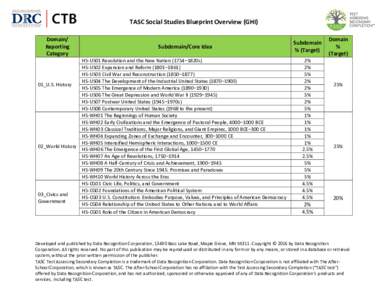 Microsoft Word - TASC_Blueprint_GHI_SocialStudies_March2016
