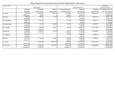 Michigan Department of Treasury State Tax Commission 2010 Taxable Valuation - Alpena County Tax Year 2010 Homestead Real Property Agriculture