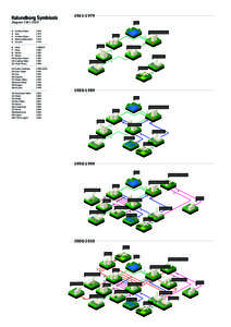 Kalundborg SymbiosisDiagram