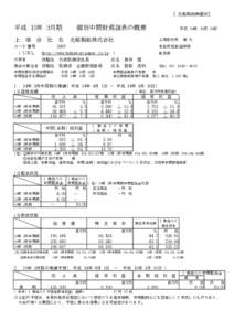 【北越製紙㈱個別】  平成 15年 3月期 上  場 会 社