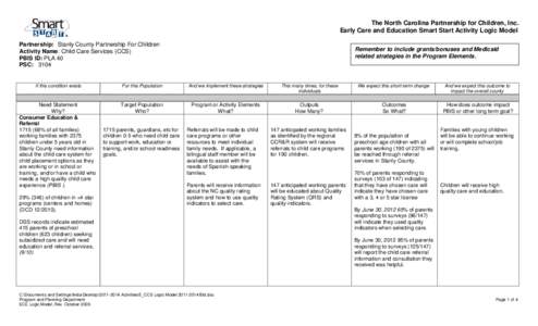 The North Carolina Partnership for Children, Inc. Early Care and Education Smart Start Activity Logic Model Partnership: Stanly County Partnership For Children Activity Name: Child Care Services (CCS) PBIS ID: PLA 40 PSC