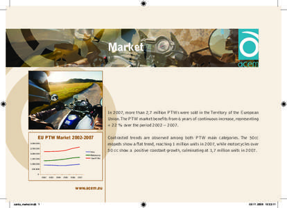 Market  In 2007, more than 2,7 million PTWs were sold in the Territory of the European Union. The PTW market beneﬁts from 6 years of continuous increase, representing + 22 % over the period 2002 – 2007. EU PTW Market