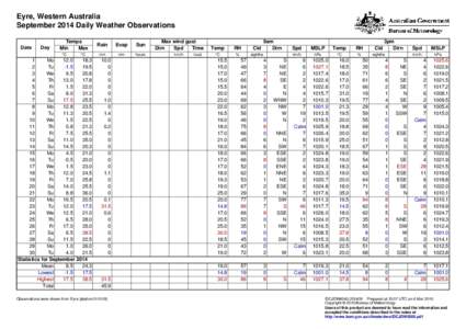Eyre, Western Australia September 2014 Daily Weather Observations Date Day