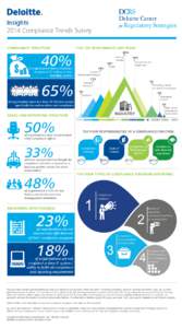 2219_Compliance Week Infographics_V2