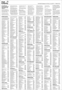 New Zealand / Whangarei / Tauranga / Kura Kaupapa Māori / Te Puke / Territorial authorities of New Zealand / Geography of New Zealand / Geography of Oceania / Whangarei District