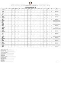 ISTITUTO DI ISTRUZIONE SUPERIORE CLASSICO E ARTISTICO TERNI - LICEO ARTISTICO O. METELLI PIAZZA BRICCIALDI N. 6 - Terni (TR) II PERIODO PENTAMESTRE - 2B ITA  DISC GRAF