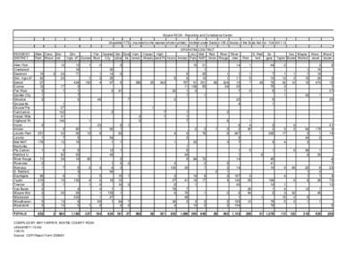 Wayne RESA - Reporting and Compliance Center Unaudited FTEs (rounded to the nearest whole number) Enrolled under Section 105 (Choice) of the State Aid Act - Fall[removed]RESIDENT DISTRICT Allen Park