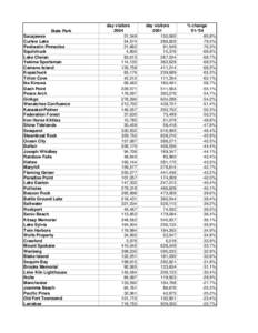 State Park attendance 2004 vs 2001.xls