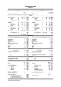 Letterkenny Institute of Technology Profile[removed]STUDENT NUMBERS Entrants  Graduates