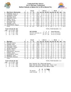 Volleyball Box Score 2013 Stetson Volleyball Northern Kentucky vs Stetson (Oct 18, 2013 at DeLand, Fla.) Attack E TA