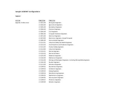 Engineer / Engineers / Mechanical engineering / Civil engineer / Environmental engineering / Software engineering demographics / ABET / Engineering / Science / Technology