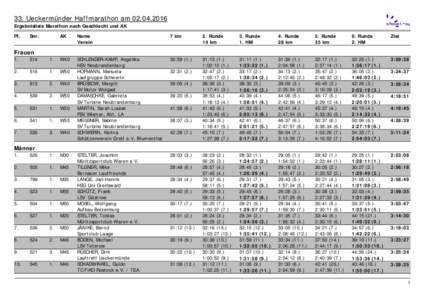 Ergebnislisten|Ergebnisliste MW+AK Marathon