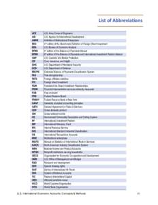 U.S. International Economic Accounts: Concepts and Methods (List of Abbreviations)