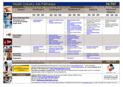 Business Services Training Package Jobs Pathways