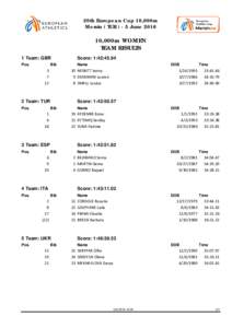 20th European Cup 10,000m Mersin ( TURJune,000m WOMEN TEAM RESULTS 1 Team: GBR