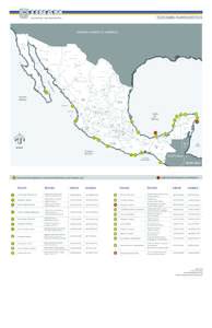 ESTACIONES MAREOGRÁFICAS  SECRETARÍA ADMINISTRATIVA ESTADOS UNIDOS DE AMÉRICA TIJUANA