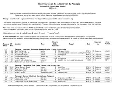 South Kaibab Trail / North Kaibab Trail / Grand Canyon / Spring Creek / Tap / Sycamore Canyon / Geography of Arizona / Arizona / Geography of the United States