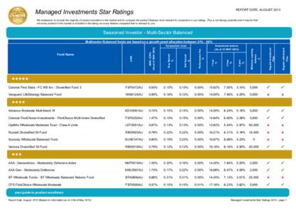 REPORT DATE: AUGUST[removed]Managed Investments Star Ratings We endeavour to include the majority of product providers in the market and to compare the product features most relevant to consumers in our ratings. This is no