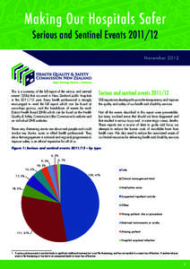 Making Our Hospitals Safer Serious and Sentinel Events[removed]N o ve m b er[removed]This is a summary of the full report of the serious and sentinel