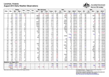 Laverton, Victoria August 2014 Daily Weather Observations Date Day