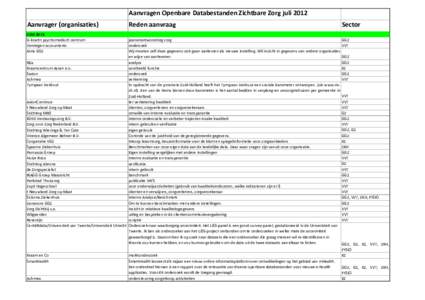 aanvragers-odb-van-jul2012-juni2013.xls