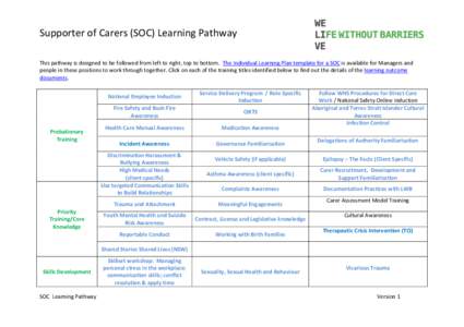 Supporter of Carers (SOC) Learning Pathway This pathway is designed to be followed from left to right, top to bottom. The Individual Learning Plan template for a SOC is available for Managers and people in these position