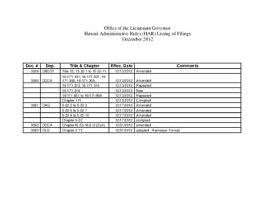 Office of the Lieutenant Governor Hawaii Administrative Rules (HAR) Listing of Filings December 2012 Doc. #