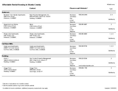 # Bedrooms  Affordable Rental Housing in Shasta County Contact  Phone/e-mail*/Website**