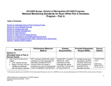 Program Monitoring Standards Part A