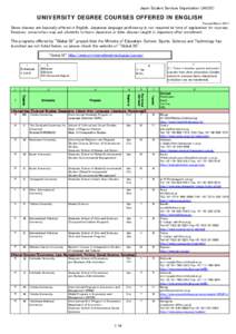 Kanazawa /  Ishikawa / Kansai region / Waseda University / Tel Aviv University / Hiroshima University / Kyoto University / Kobe University / Osaka University / Hitotsubashi University / National Seven Universities / Prefectures of Japan / Education in Japan