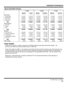 Industrial Commission Agency Expenditure Summary FY1999 FY2000