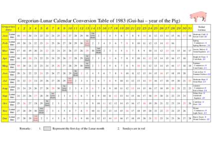 Gregorian-Lunar Calendar Conversion Table ofGui-hai – year of the Pig) Gregorian date Solar terms