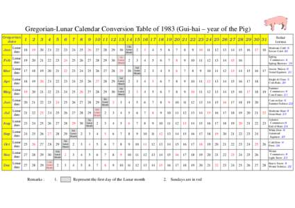 Calendars / Moon / Lunar calendar / Pig / March equinox / Month / Spring / Chinese calendar