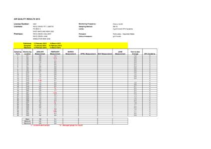 AIR QUALITY RESULTS 2015 License Number: Licensee: 3391