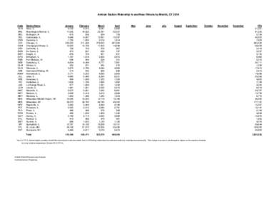 Amtrak Station Ridership In and Near Illinois by Month, CY[removed]Code ALN BNL BRL