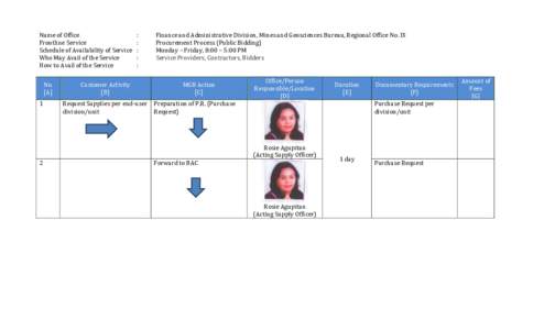 Name	of	Office Frontline	Service	 	 	 Schedule	of	Availability	of	Service