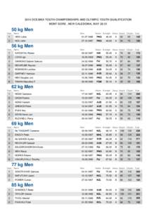 2014 OCEANIA YOUTH CHAMPIONSHIPS AND OLYMPIC YOUTH QUALIFICATION MONT DORE , NEW CALEDONIA, MAY[removed]kg Men Rank