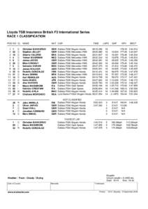 Lloyds TSB Insurance British F3 International Series RACE 1 CLASSIFICATION POS NO CL NAME
