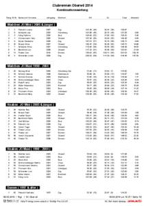 Clubrennen Oberwil 2014 Kombinationswertung Rang St-Nr. Name und Vorname Jahrgang