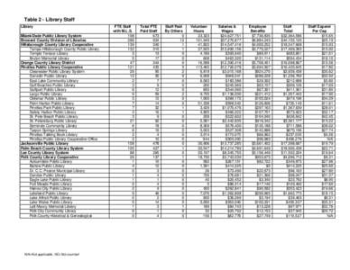 Table 2 - Library Staff Library Miami-Dade Public Library System Broward County Division of Libraries Hillsborough County Library Cooperative Tampa-Hillsborough County Public Library