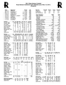 2011 Rose-Hulman Football Rose-Hulman Combined Team Statistics (as of Nov 14, 2011) All games * *
