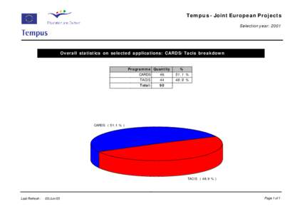 SEL_JEP Statistics (JEP YES pro